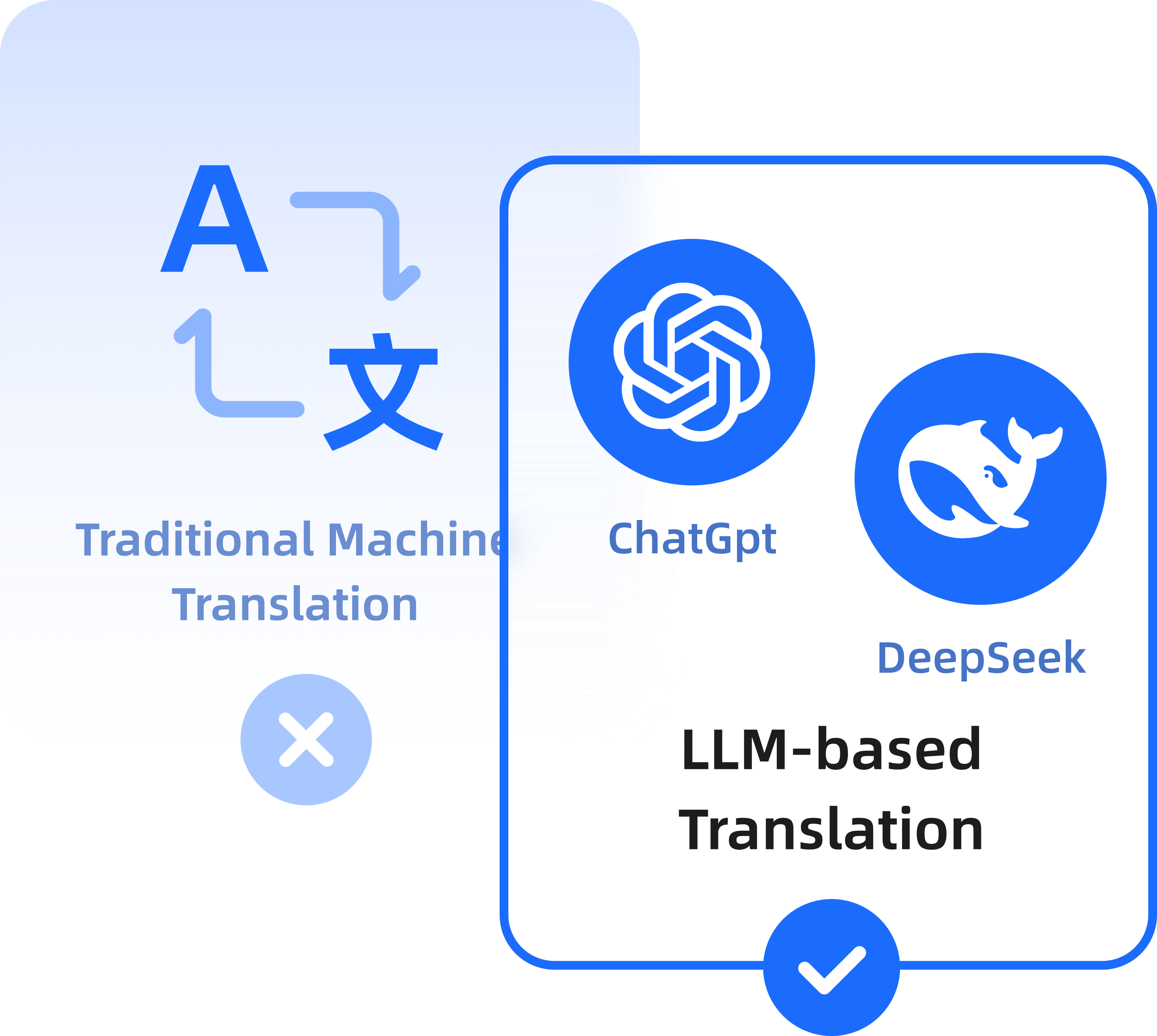 AI Large Model Translation Example